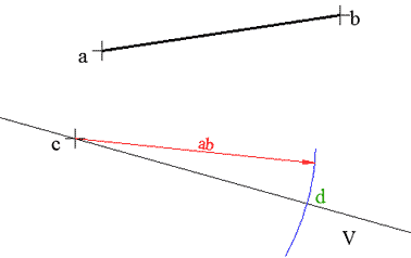 رسم قطعة مستقيمة معلومة الطول منطبقة على مستقيم معلوم