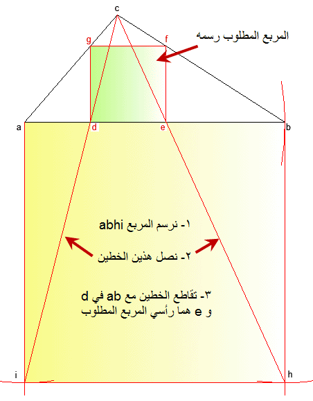 حل مسألة: رسم مربع داخل مثلث